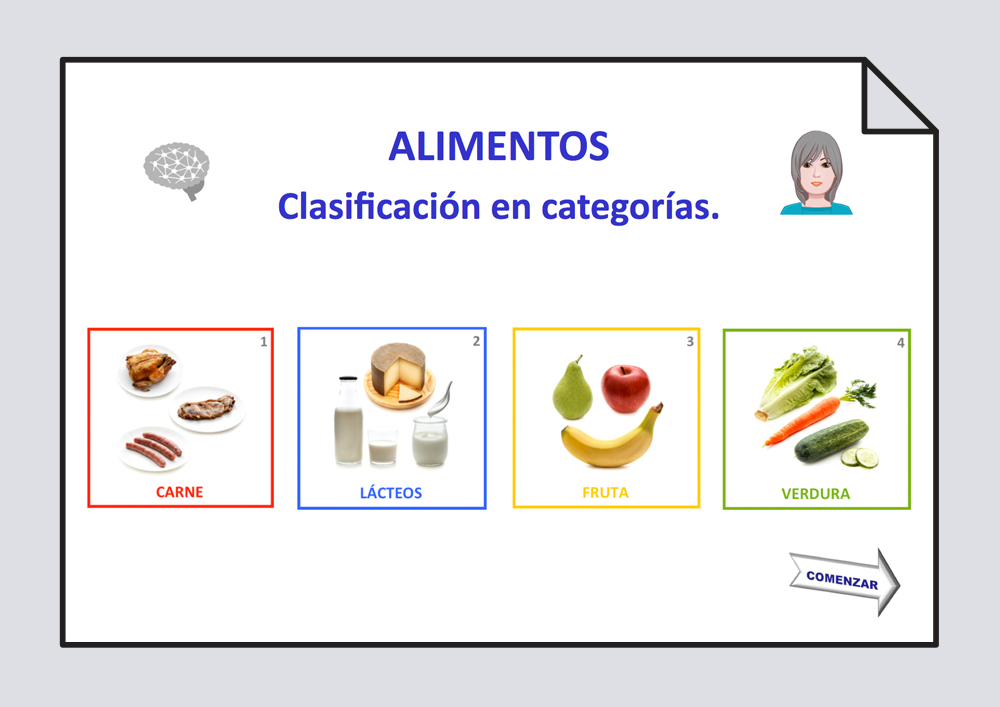 Clasificación de alimentos en cuatro categorías